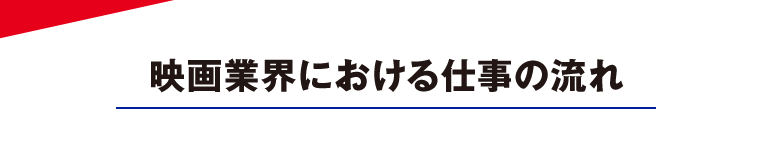 映画業界における仕事の流れ